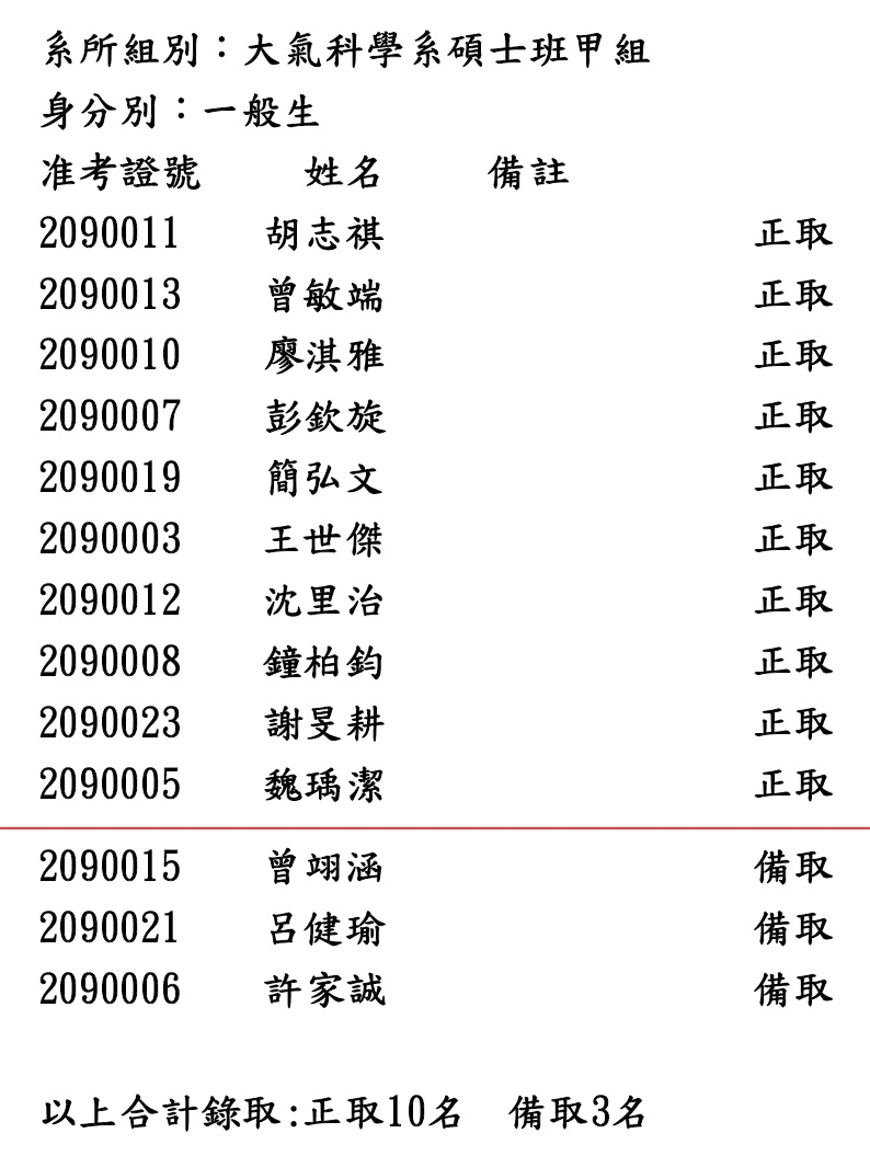 105碩甄甲組榜單