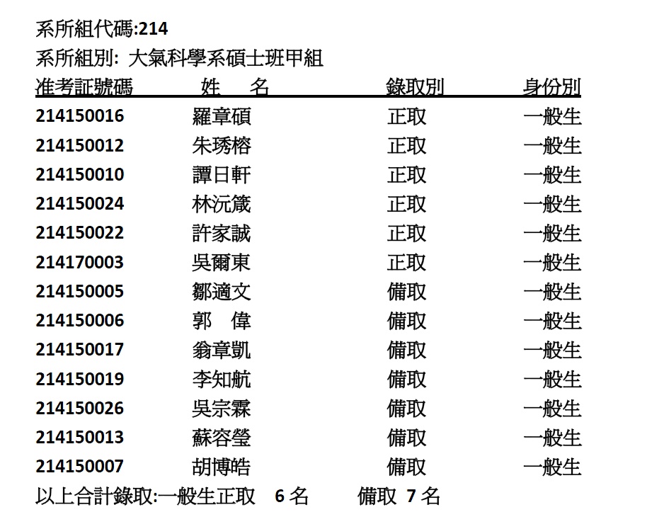 105碩班甲組榜單